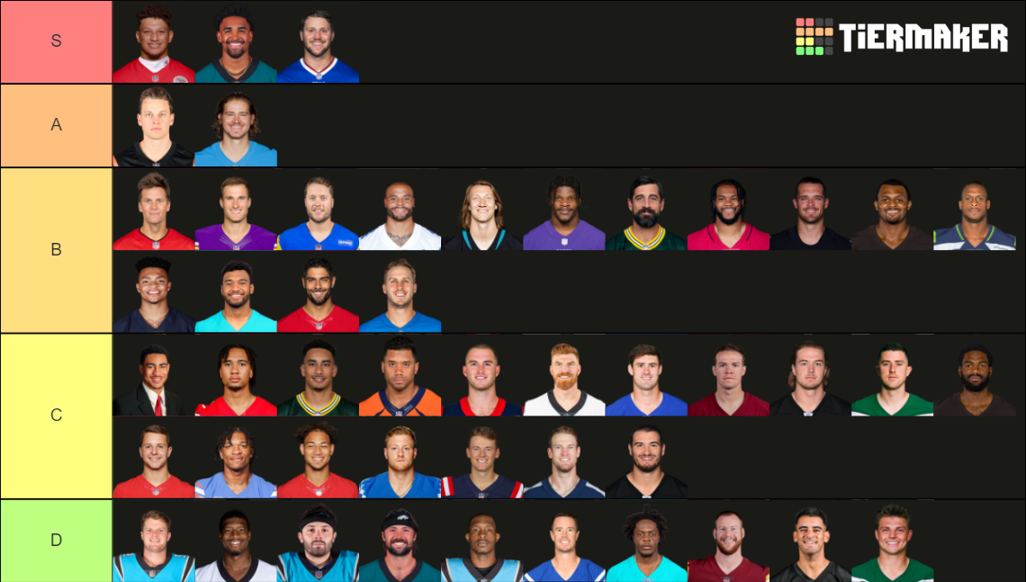 2023 2024 Quarterbacks Nfl Tier List Community Rankings Tiermaker