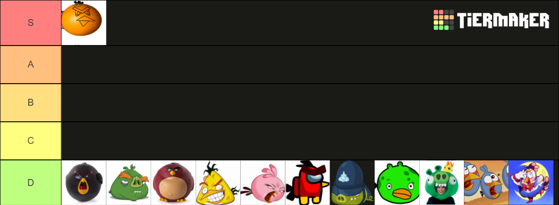 Angry Birds Go! Characters Tier List (Community Rankings) - TierMaker