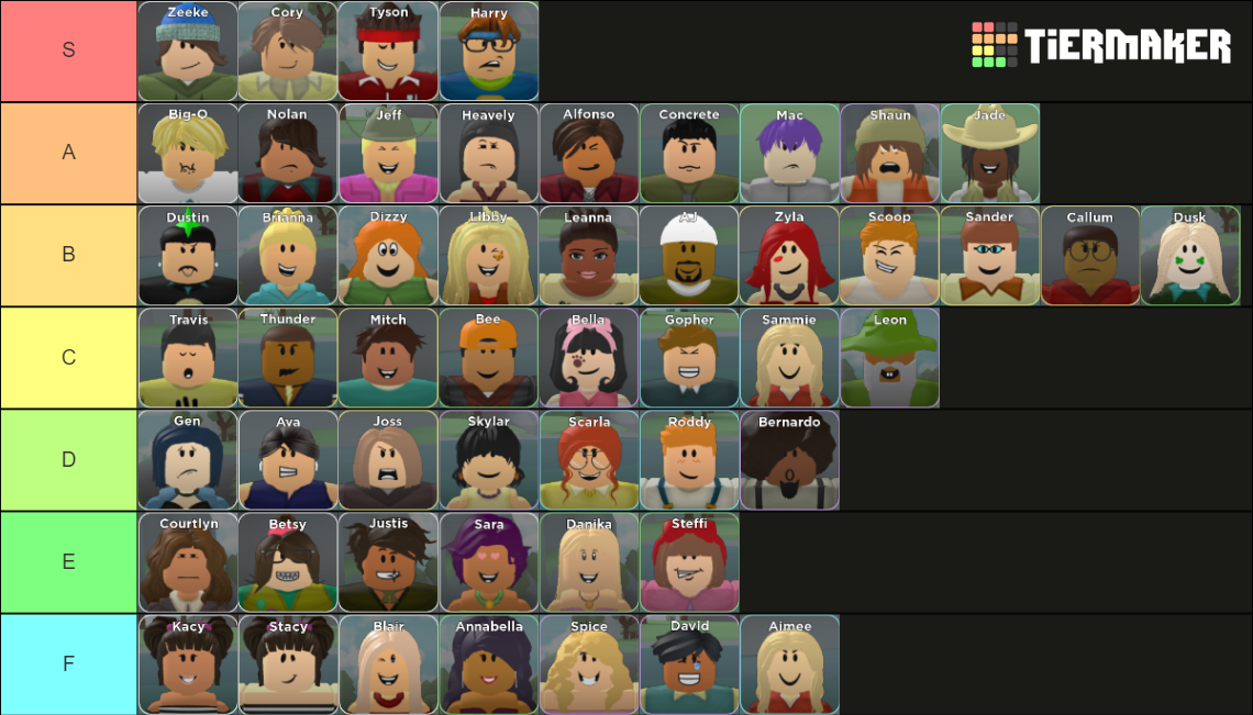 Total Roblox Drama All Characters Old Tier List Community Rankings Tiermaker