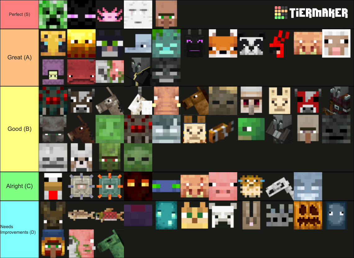 All Minecraft Mobs 1.18 Tier List (Community Rankings) - TierMaker