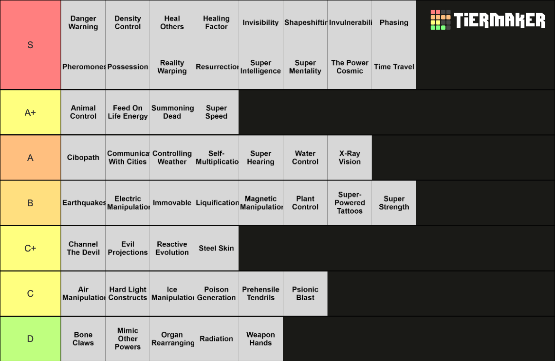 50 random superpowers from superpower generator Tier List (Community ...