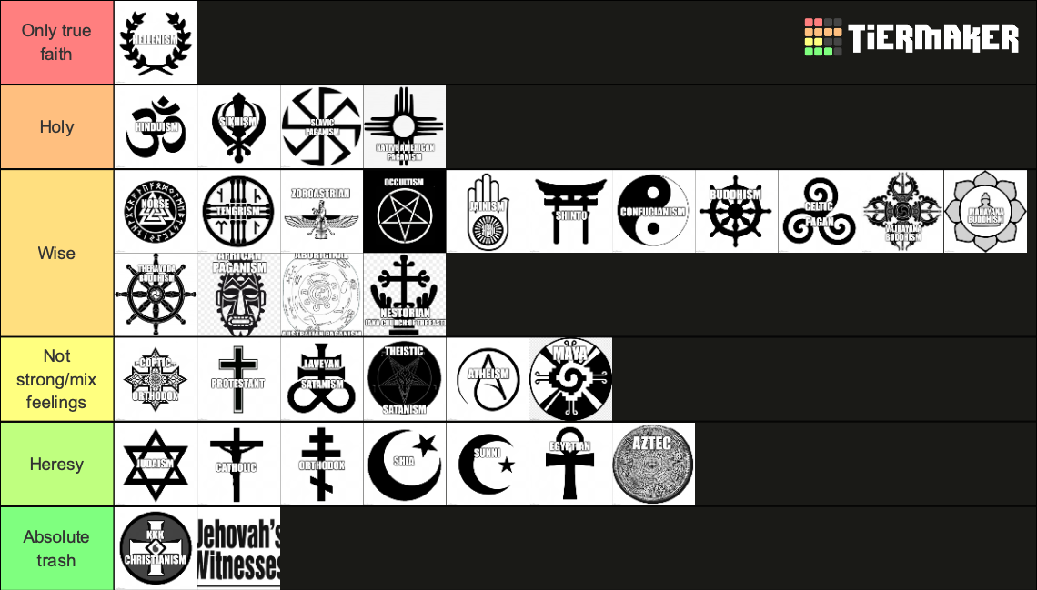 World religions historical tierlist Tier List Rankings