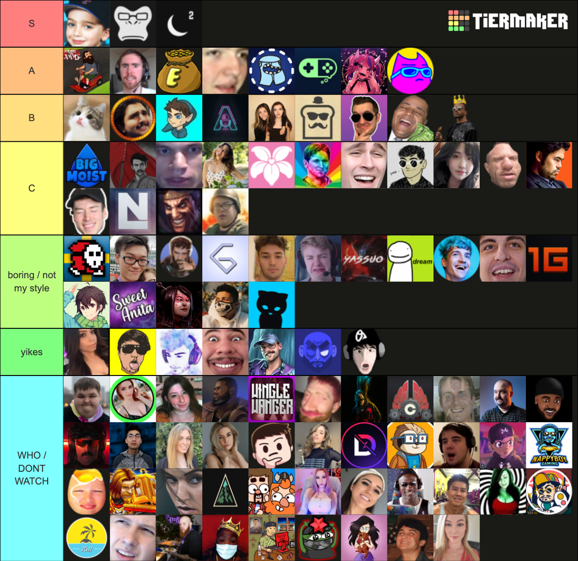 Ultimate Twitch Streamer Tierlist 2021 100 Streamers Tier List