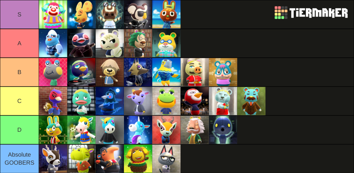 Animal Crossing New Horizons Smug Villagers 2 0 Update Tier List