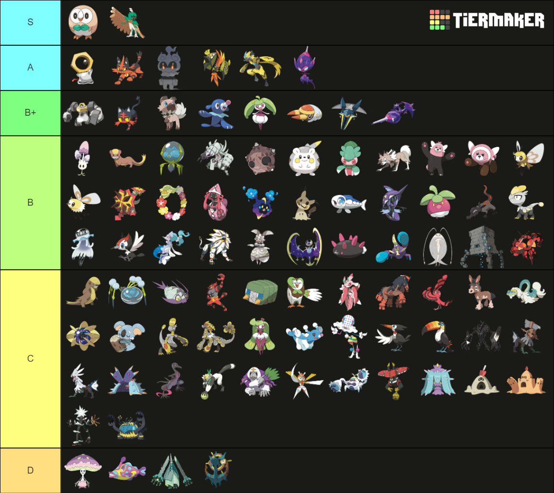 All Gen 7 Pokemon Tier List (Community Rankings) - TierMaker