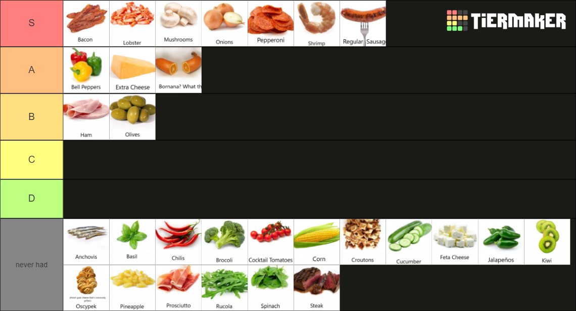 Ultimate Pizza Topping Tier List Rankings) TierMaker