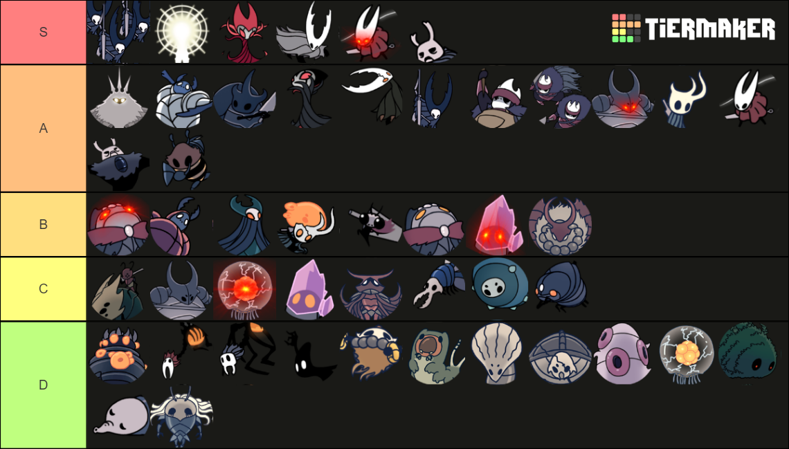 Hollow Knight Bosses + Tier List (Community Rankings) - TierMaker