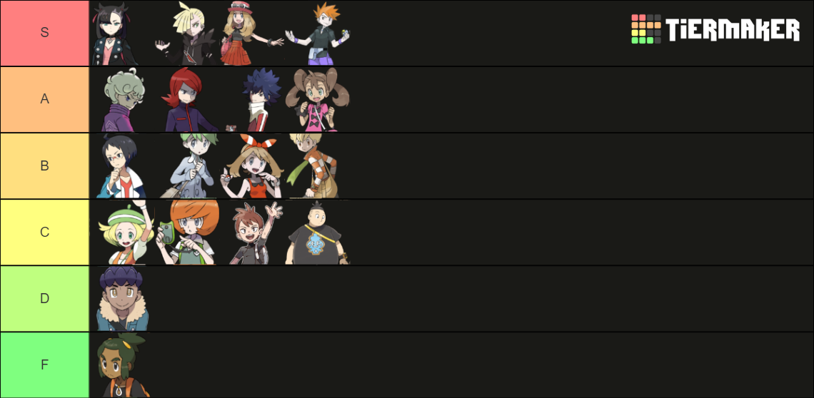 Pokemon Rivals - Gen 8 Tier List (Community Rankings) - TierMaker