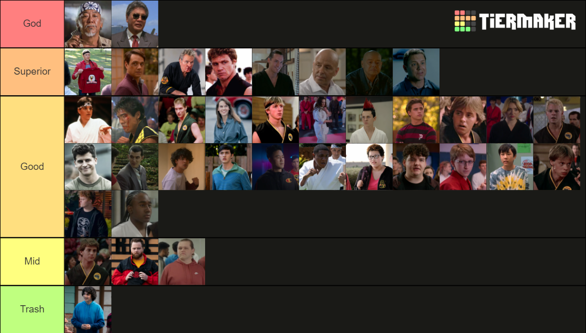 Cobra Kai Fighter Ranking Tier List (Community Rankings) - TierMaker