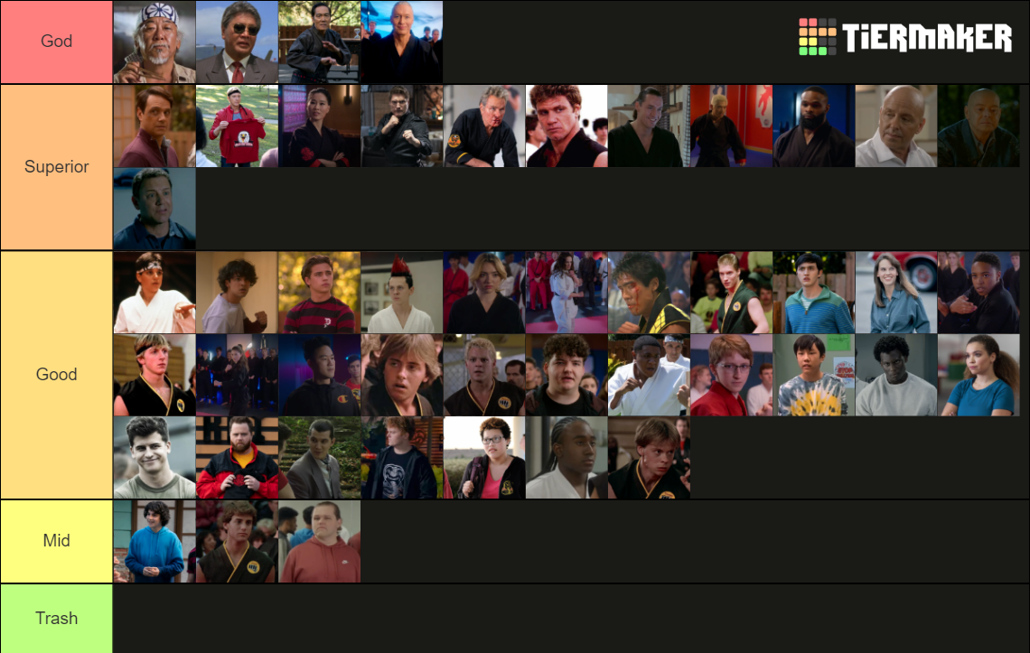 Cobra Kai Fighter Ranking Tier List (Community Rankings) - TierMaker