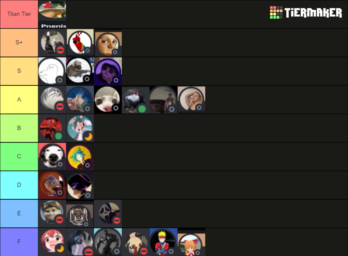 GCBB template 3.5 Tier List (Community Rankings) - TierMaker