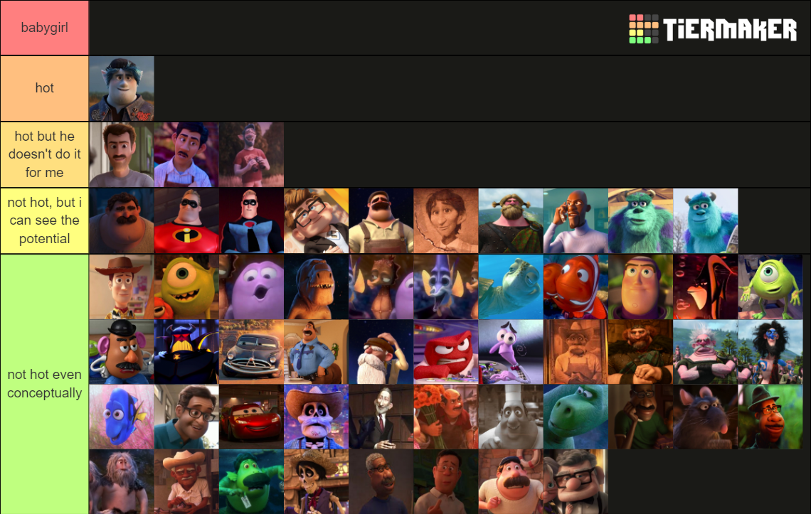 all pixar dads in order of hotness Tier List (Community Rankings ...