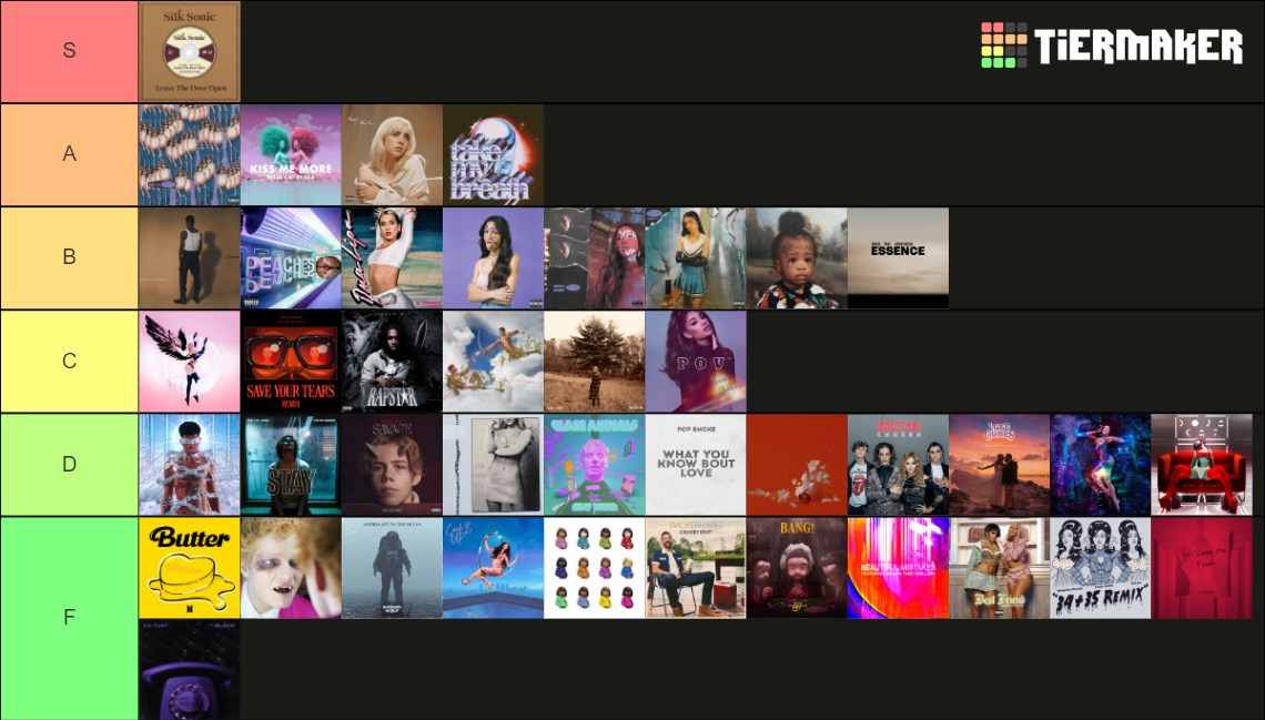 BILLBOARD YEAREND LIST OF 2021 Tier List Rankings) TierMaker