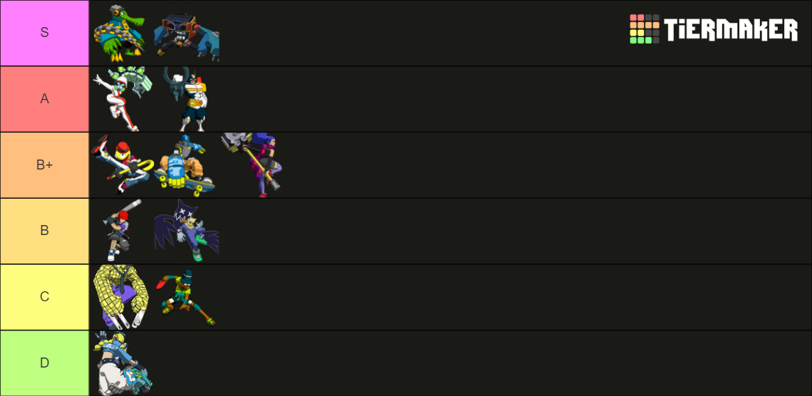 Lethal League Blaze (post Dust and Ashes) Tier List (Community Rankings ...