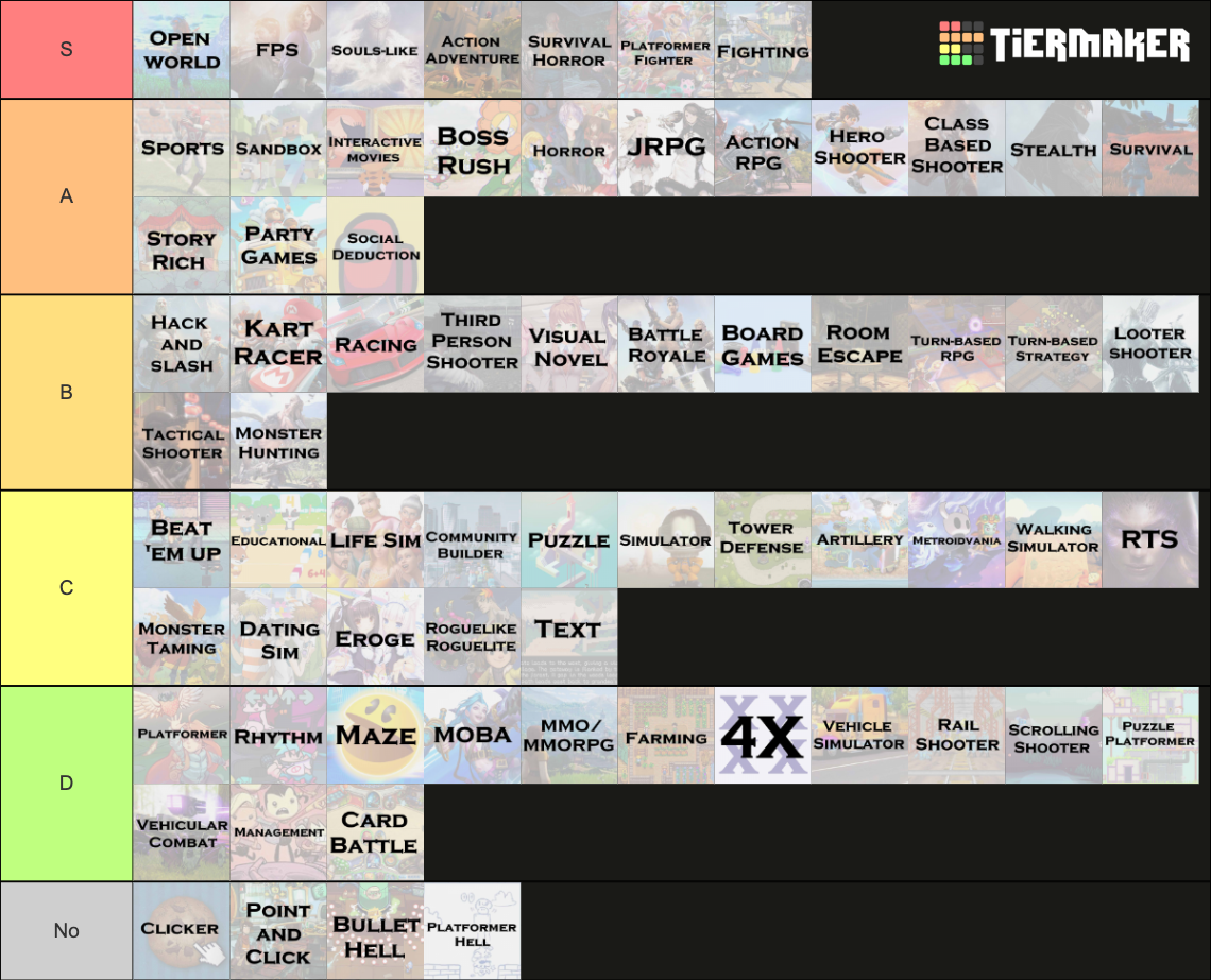Video Game Genres Tier List Rankings) TierMaker