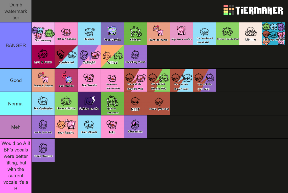 Fnf Doki Doki Takeover Plus (ddto+) All Songs!! Tier List (community 