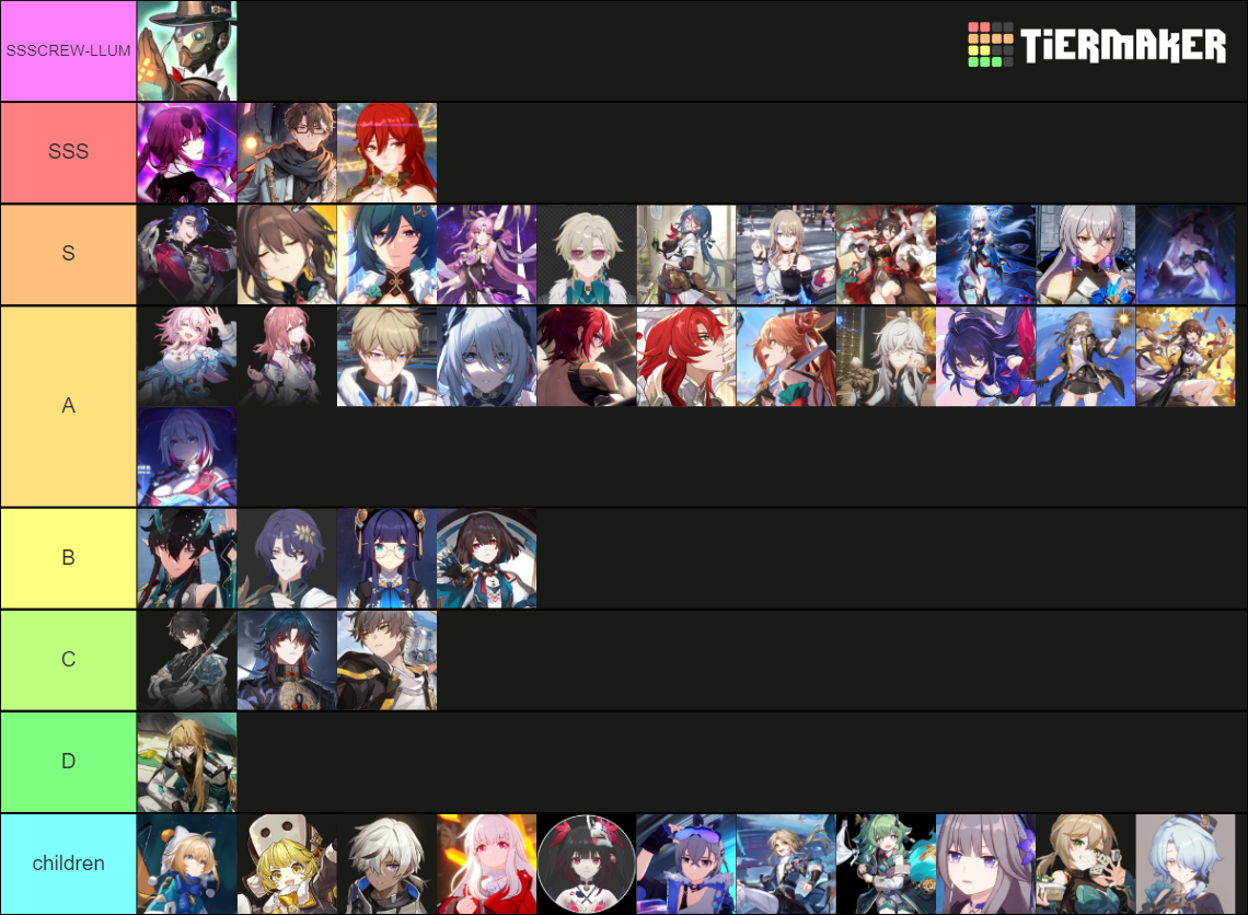 Honkai Star Rail 1.5 character + unreleased Tier List (Community ...