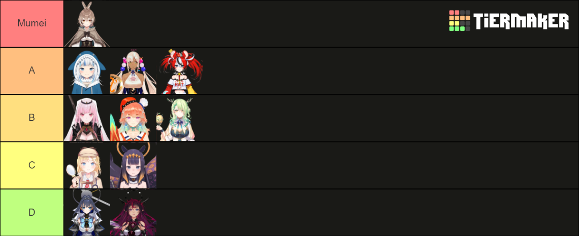 HoloCure Character Tier List (Community Rankings) - TierMaker