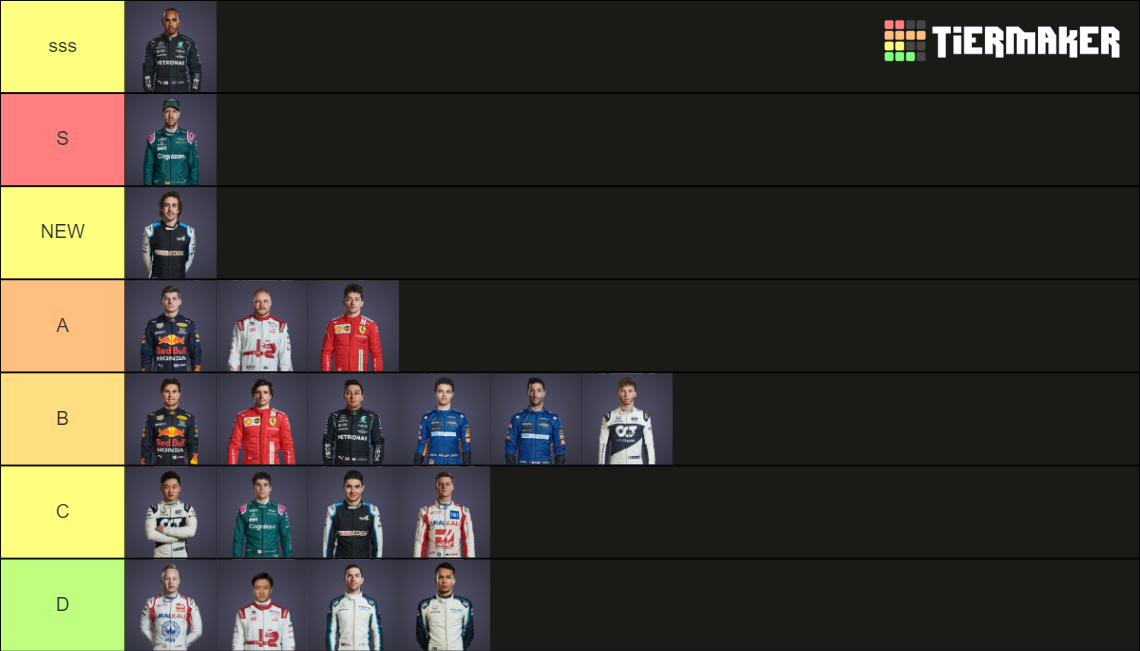 2022 F1 Drivers Tier List (Community Rankings) - TierMaker