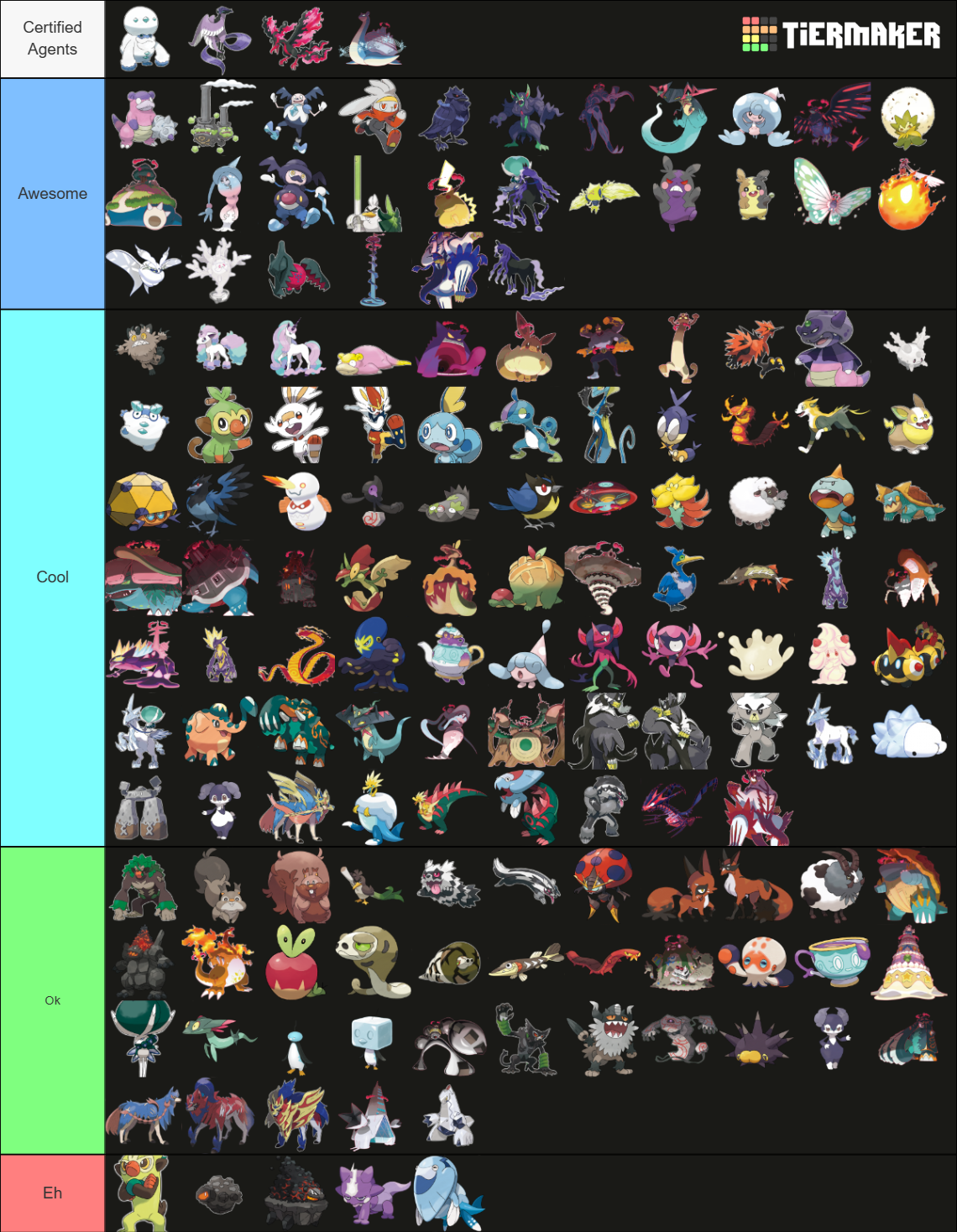 Gen 8 Pokemon Tier List (Community Rankings) - TierMaker