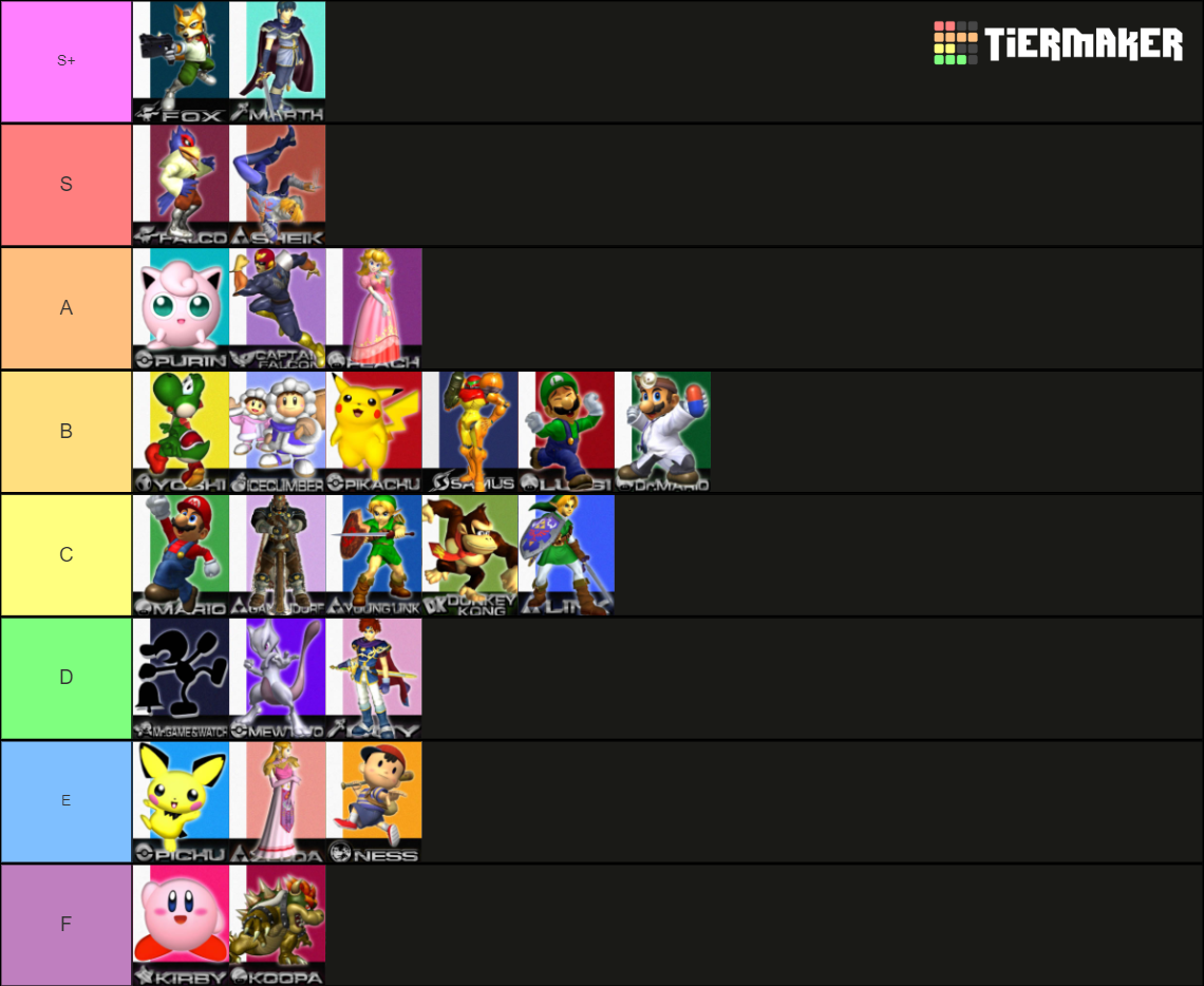 Super Smash Bros Melee Characters Tier List Rankings
