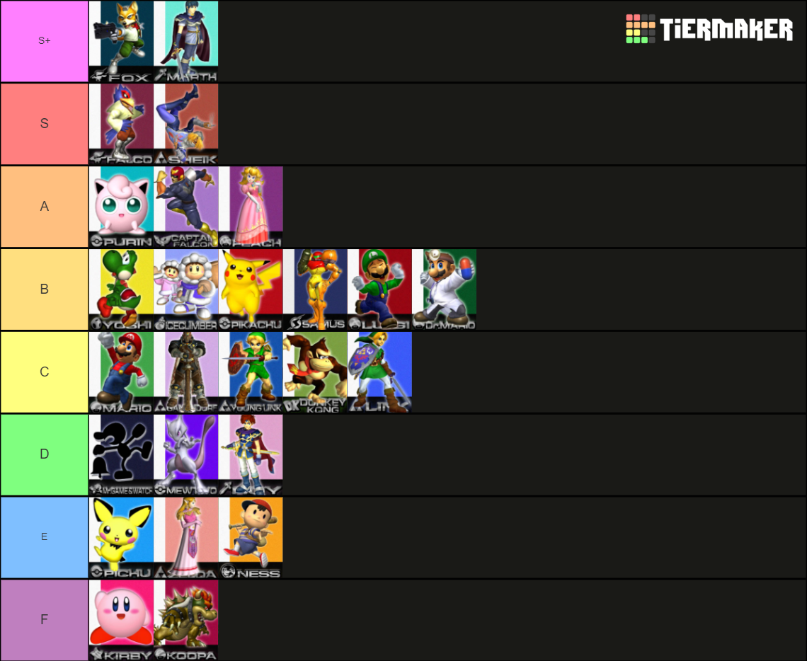 Melee Tier List 2024 Season 3 Arabel Kendra
