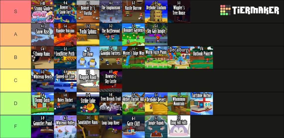 Star Sticker Ranking Paper Mario Sticker Star's Levels Tier List (Community Rankings ...