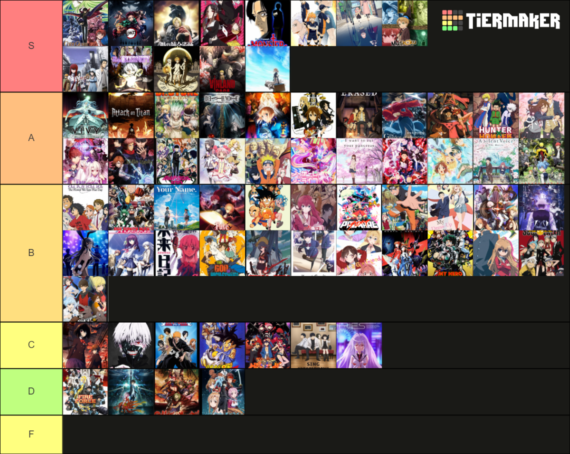 Anime part 2 Tier List Rankings) TierMaker