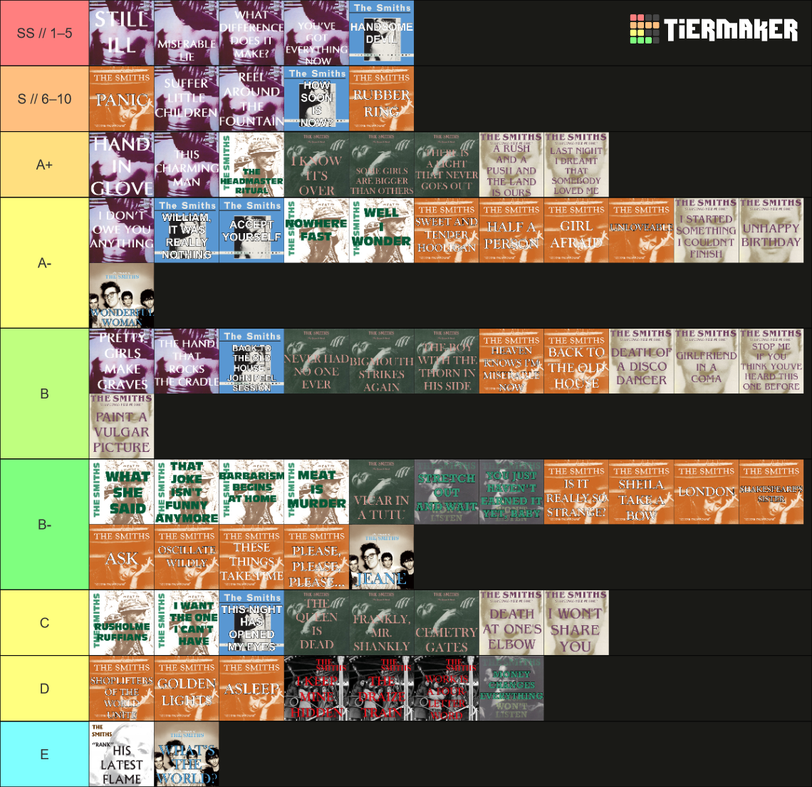 The Smiths Songs (ALL Studio & Live Covers) Tier List (Community ...