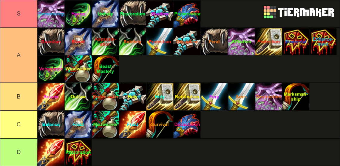 Dragonflight Class Specs Tier List Community Rankings TierMaker