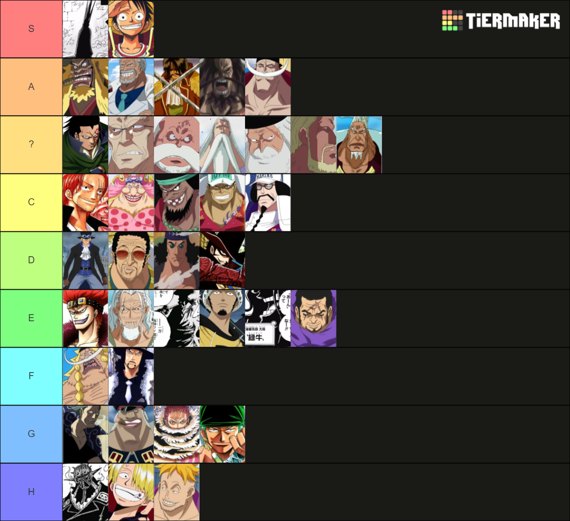 Strongest One Piece Characters Tier List Rankings) TierMaker