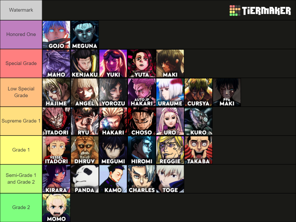 Jujutsu Kaisen Power Scale / Strength List [221] Tier List (Community ...