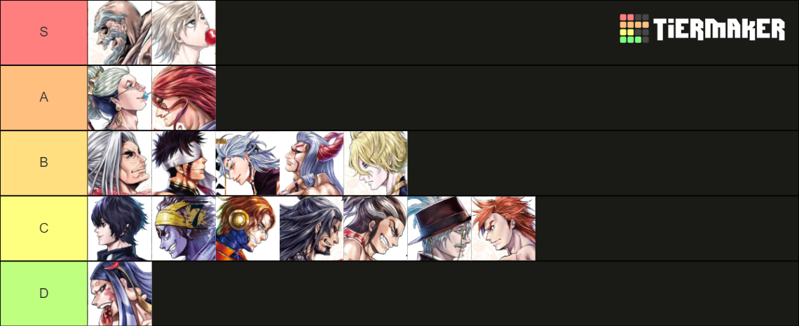 Record Of Ragnarok Fighters Tier List (Community Rankings) - TierMaker