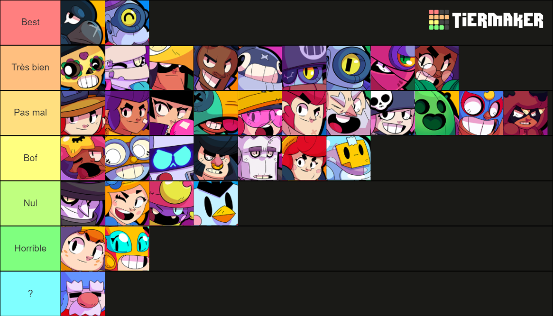 Recent Brawl Stars Tier Lists - TierMaker