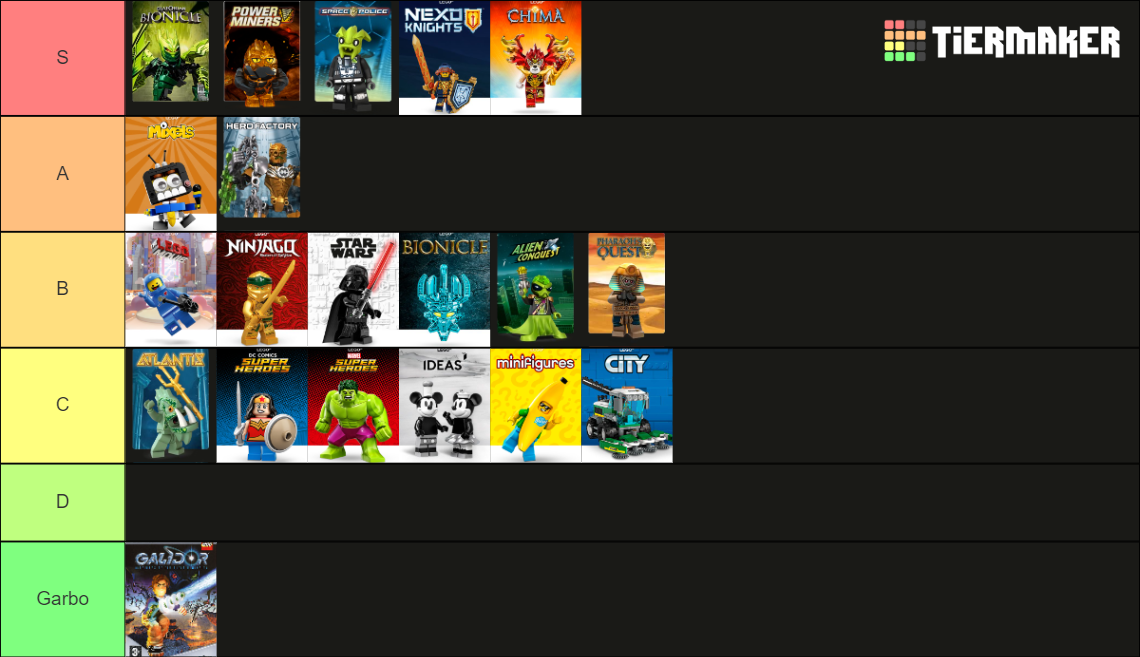 Lego Themes Tier List (Community Rankings) - TierMaker