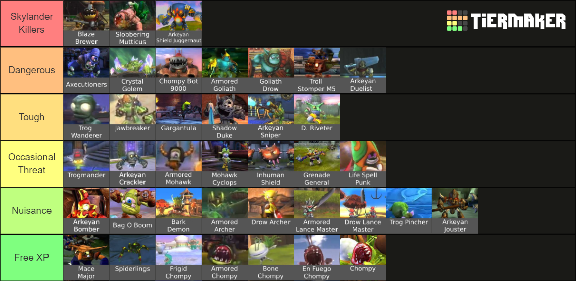 Skylanders Giants Enemies Tier List (Community Rankings) - TierMaker