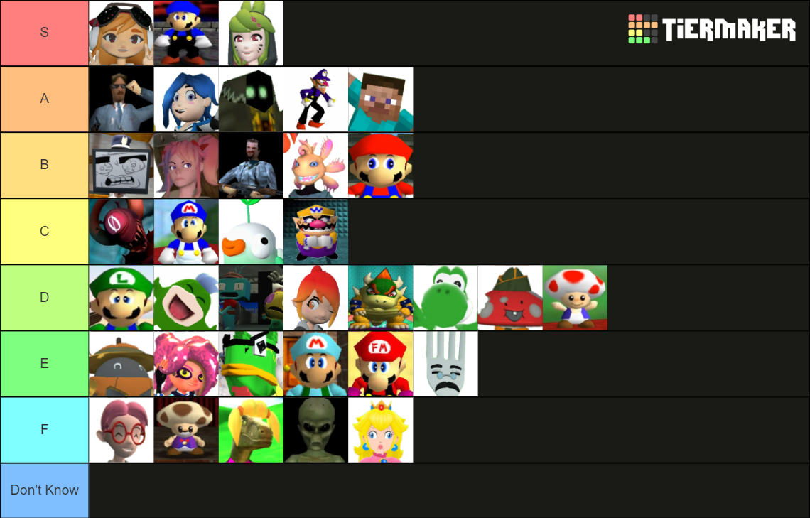 The Definitive SMG4 Characters Tier List (Community Rankings) - TierMaker