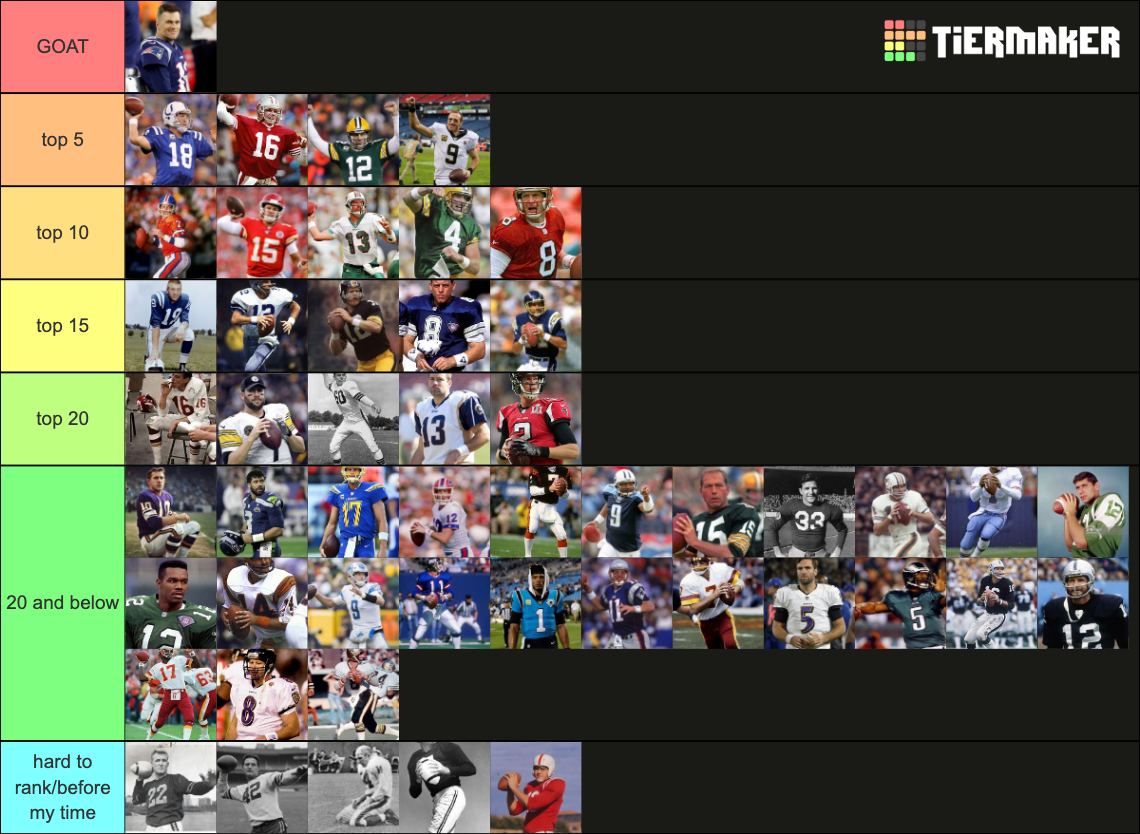 Nfl All Time Quarterbacks Tier List (Community Rankings) - TierMaker