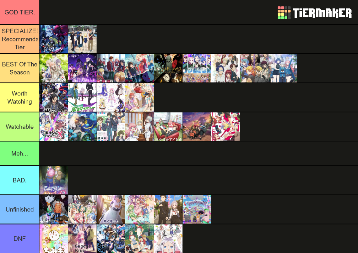 FINAL JUDGEMENT Summer 2022 Anime Season!!! Tier List (Community ...