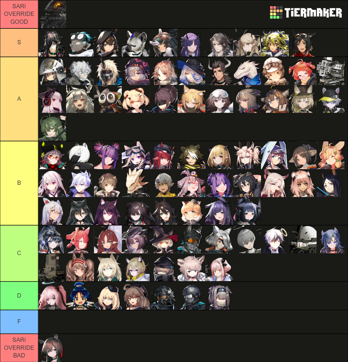 Arknights All Operators Up to CN 3.5 Anniversary (1/11/2022) Tier List ...