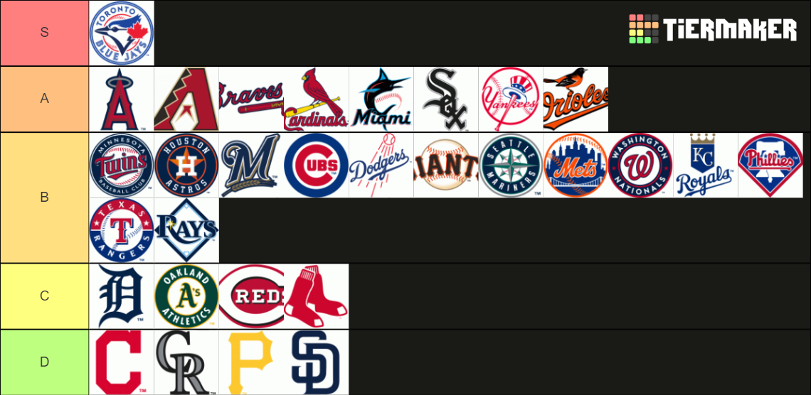 MLB Tier List Rankings) TierMaker