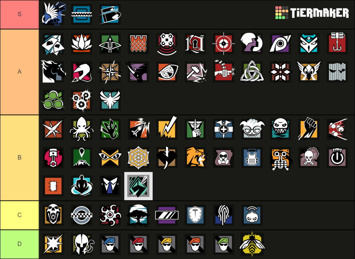 Rainbow Six Siege Operators - Y7S3 (Grim) Tier List (Community Rankings ...