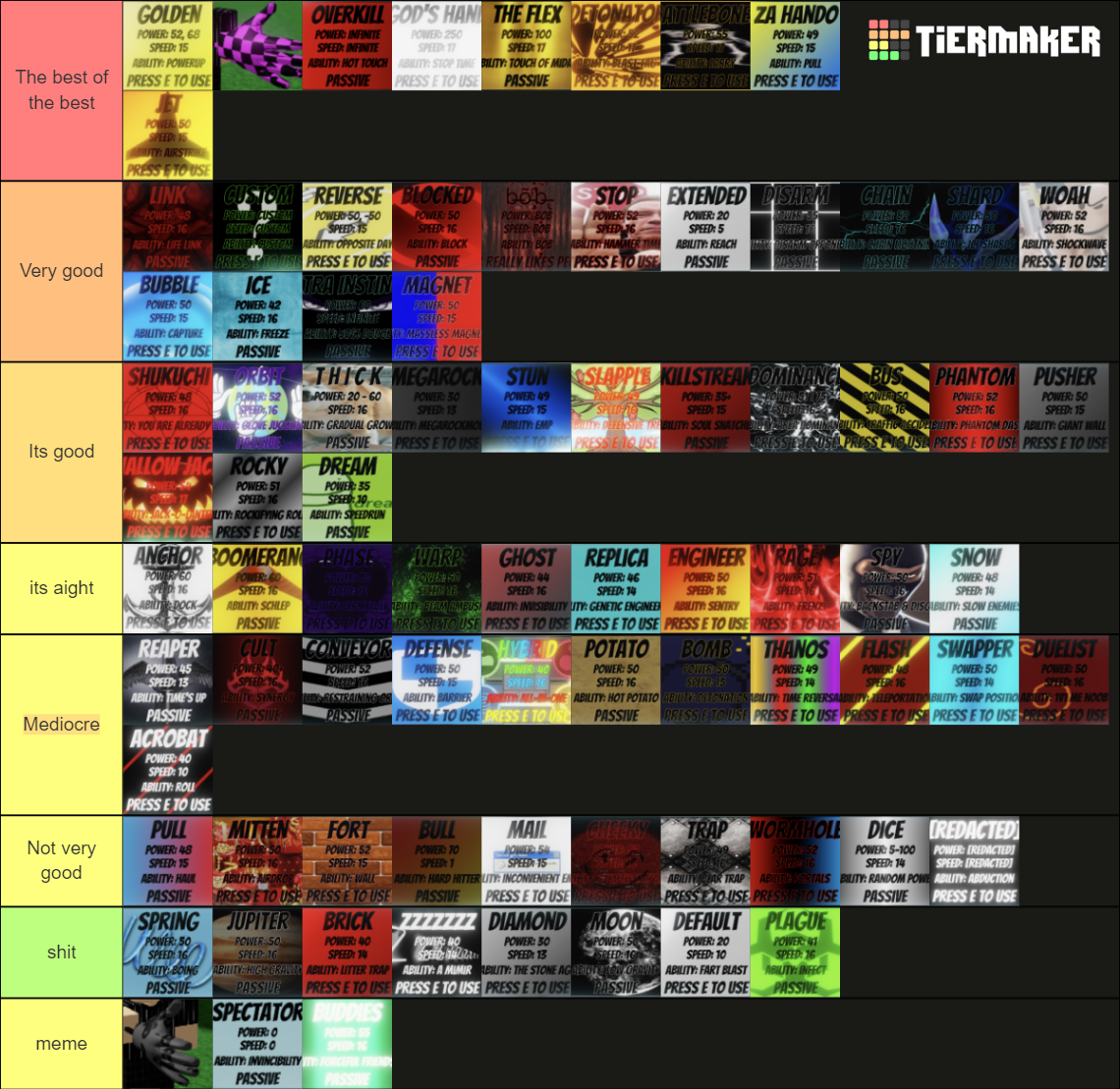 Slap battles (Updated Feb 12, 2023) ALL GLOVES Tier List