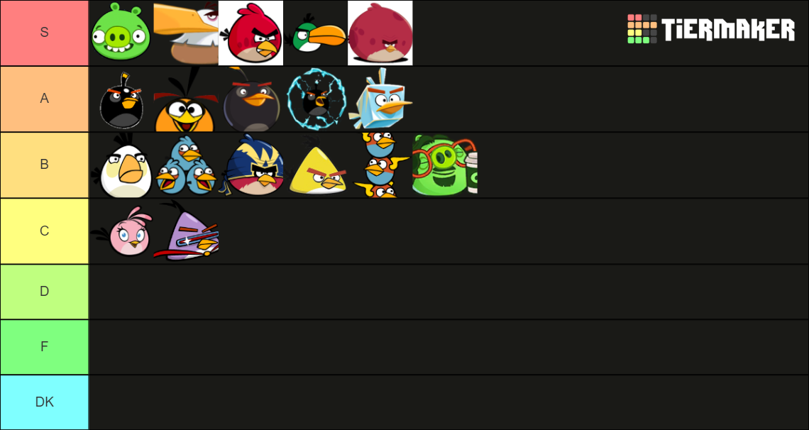Angry Birds' Playable Character (Slingshot Games) Tier List (Community