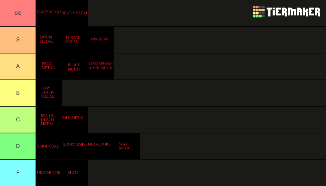 Metal Genre List Tier List Rankings) TierMaker