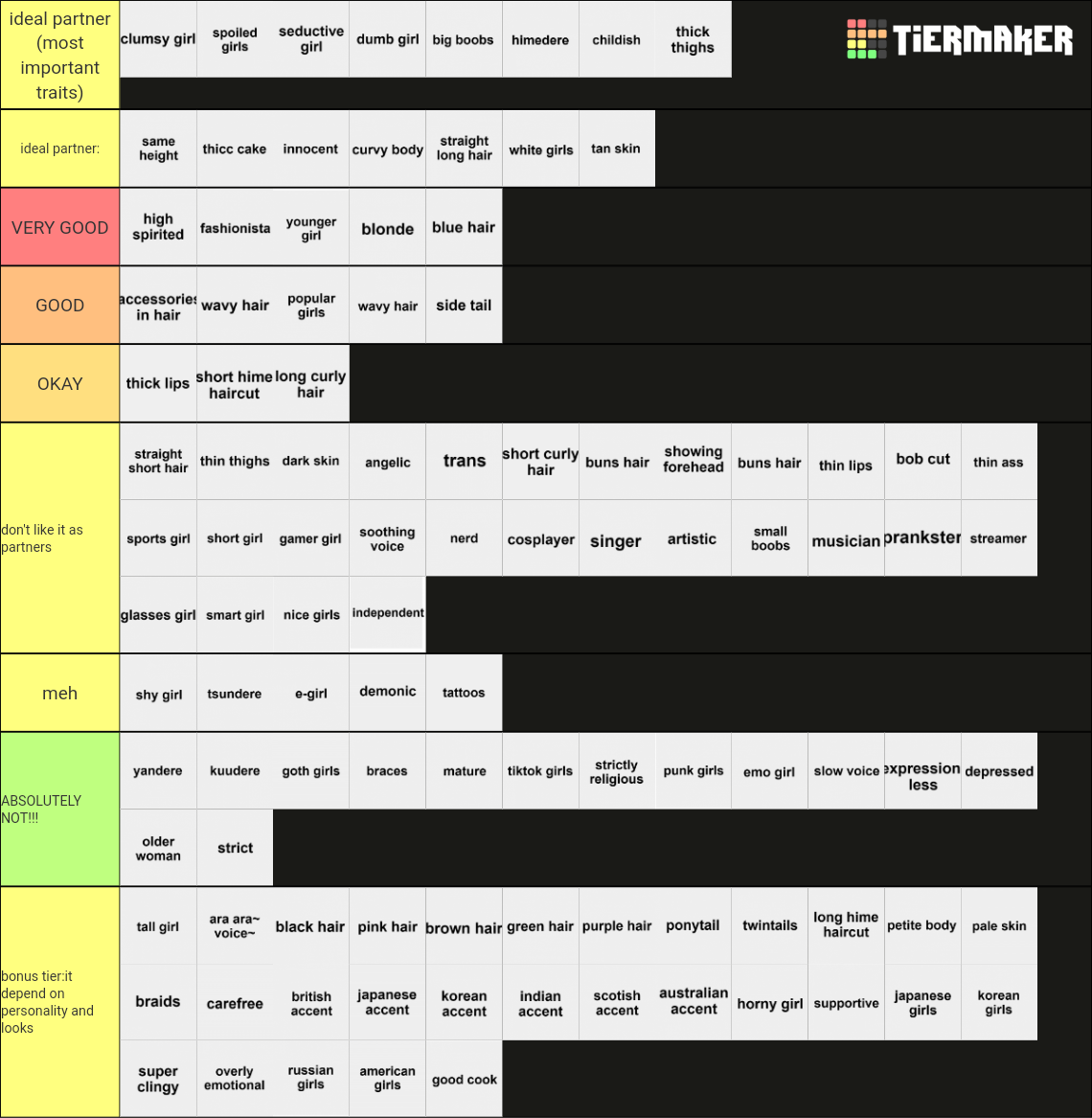 Ultimate Girlfriend Tierlist Tier List (Community Rankings) - TierMaker