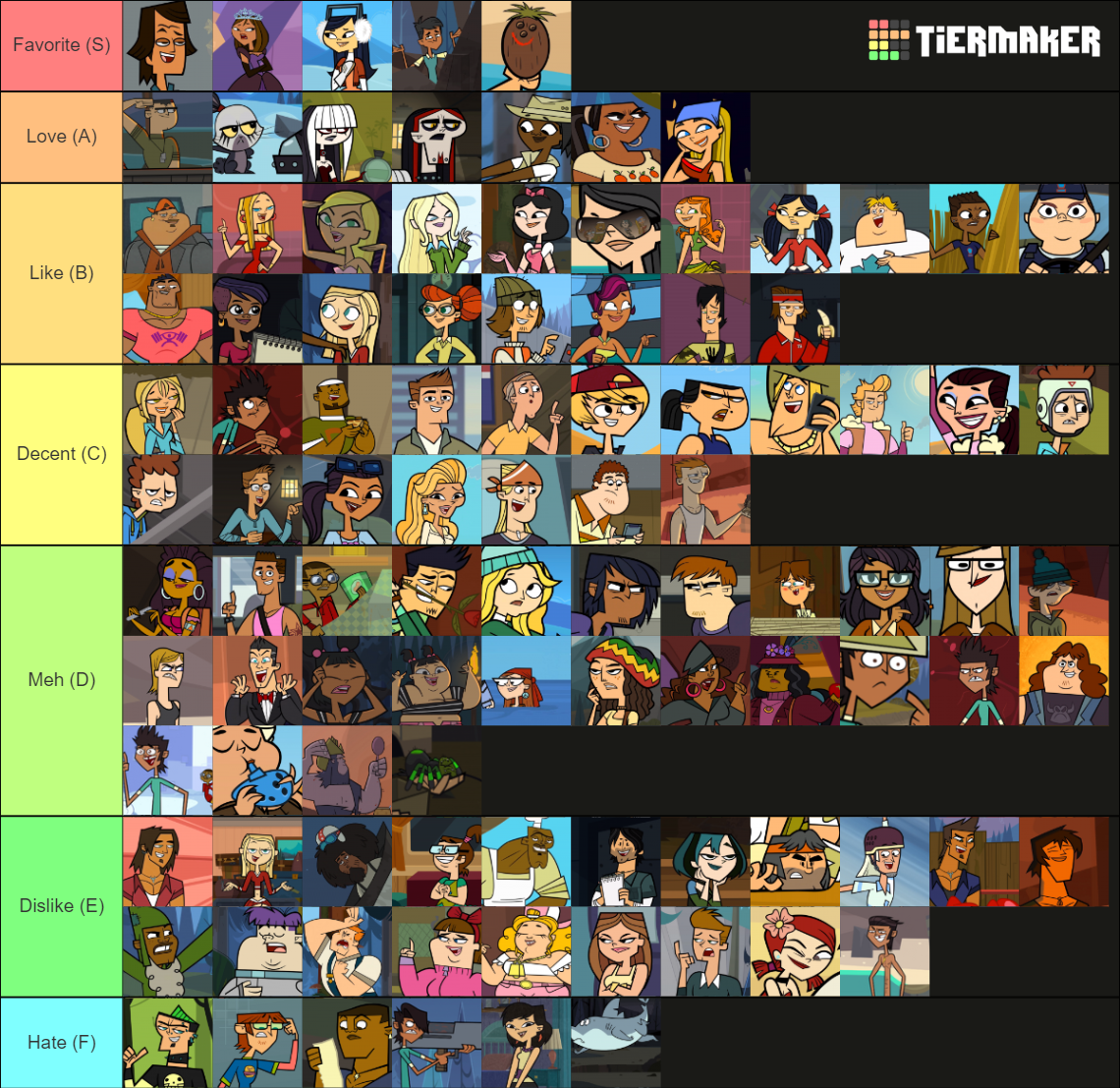 (OLD) Every Total Drama Character Ever (To Date) Tier List (Community ...