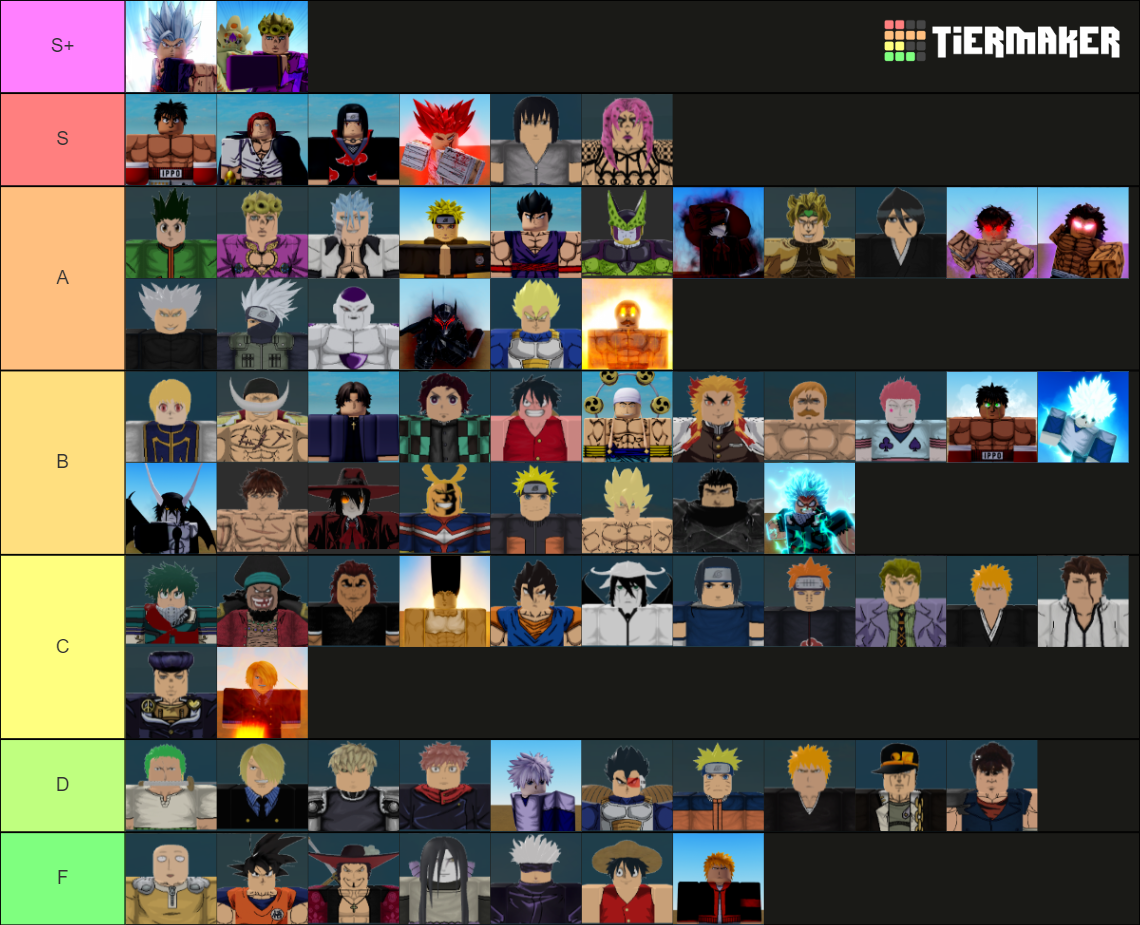 Heavens Arena v1.25 (WITH FORMS) Tier List Rankings) TierMaker