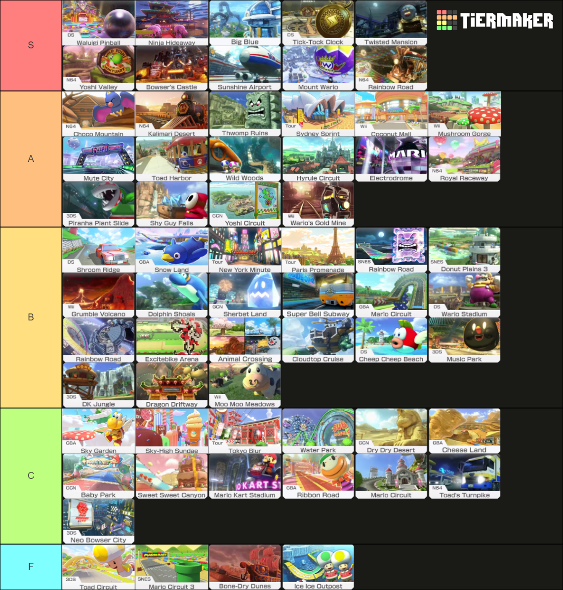 Mario Kart Course By Cole Tier List (community Rankings) - Tiermaker