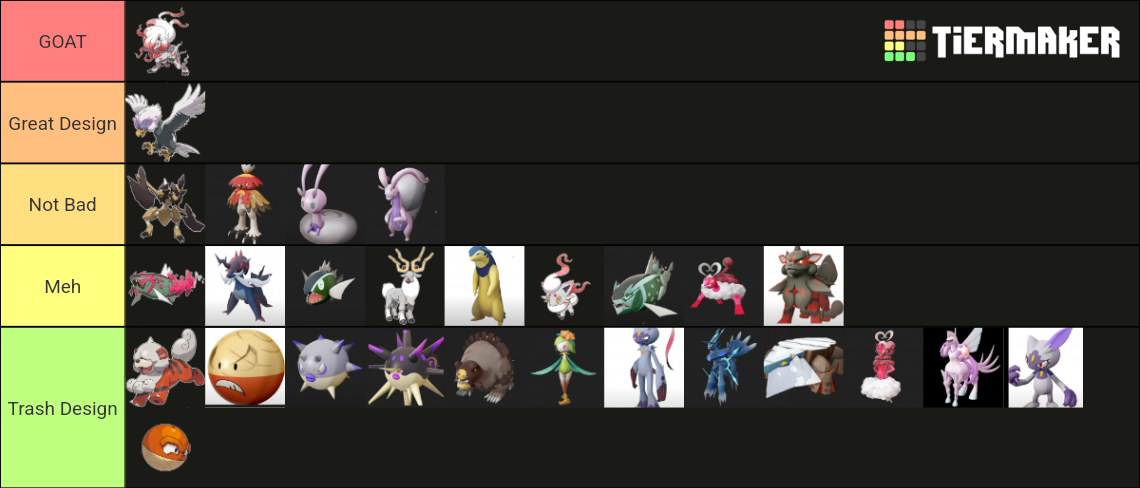 Hisuian Pokemon & Forms in Pokemon Legends: Arceus Tier List (Community ...